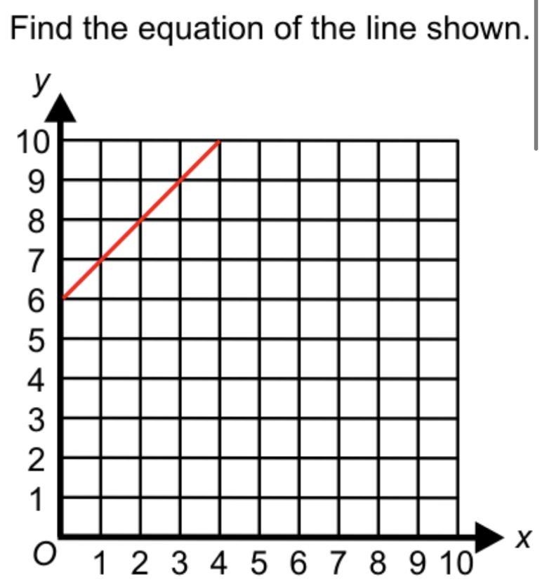 Find the equation of the line-example-1