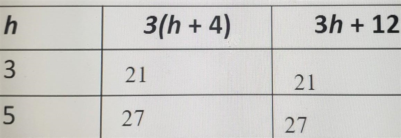 Are 3(h+4) and 3h + 12 equivalent? Explain using the table from Question 4. Picture-example-1