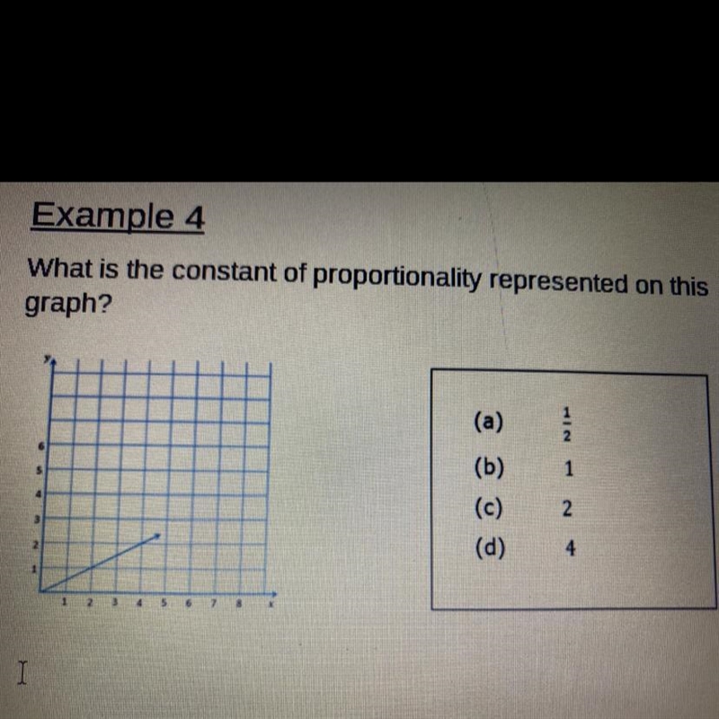 What is the constant of proportionality representing on this graph-example-1