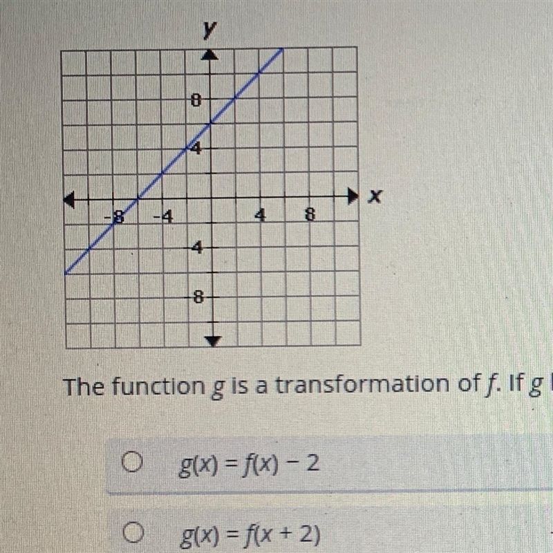 The function g is a transformation of f. If g has a y-intercept at 4, which of the-example-1