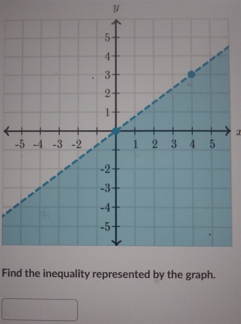 ACC Algebra 1 HW Graphing inequalities has always been a subject that I've somewhat-example-1