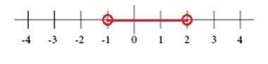 Write the inequality for the graph.-example-1