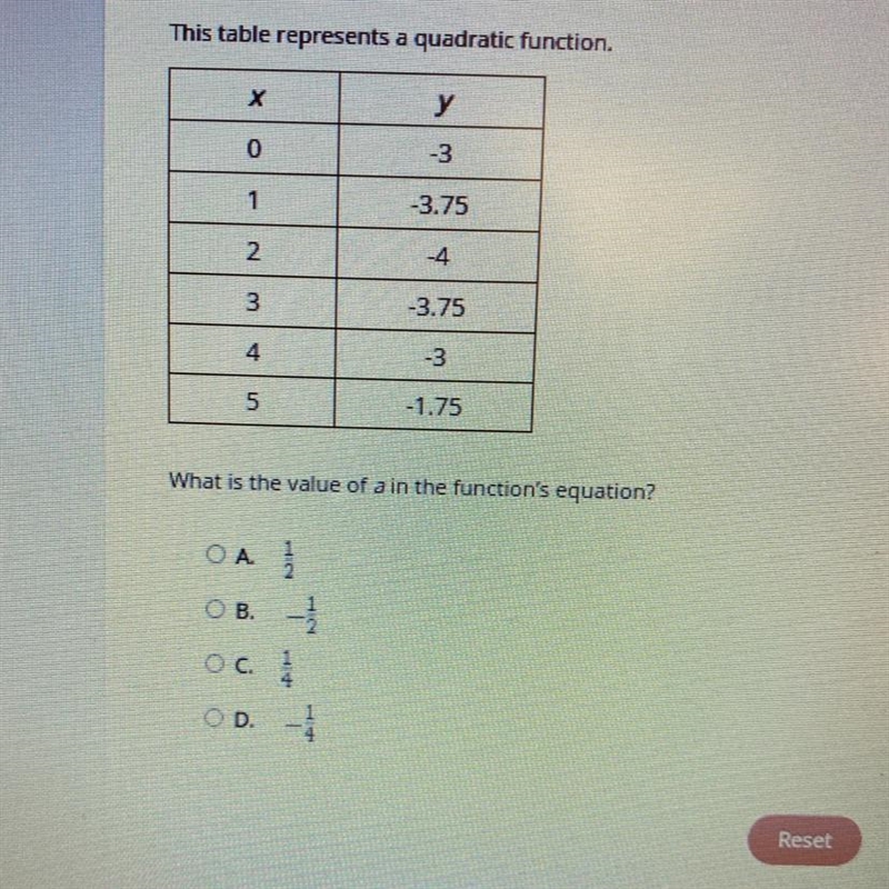 What is the value of “a” in the function equation?-example-1