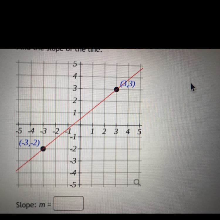 Find the slope of the line:-example-1