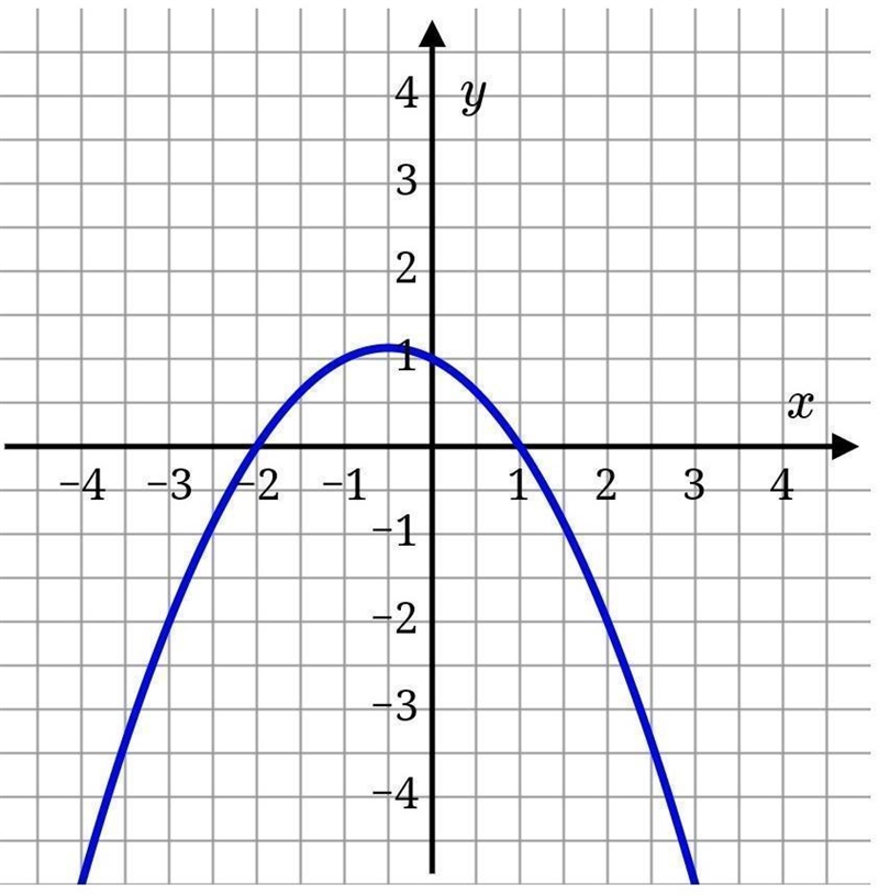 On what interval(s) of x is f(x) increasing? On what interval(s) of x is f(x) decreasing-example-1