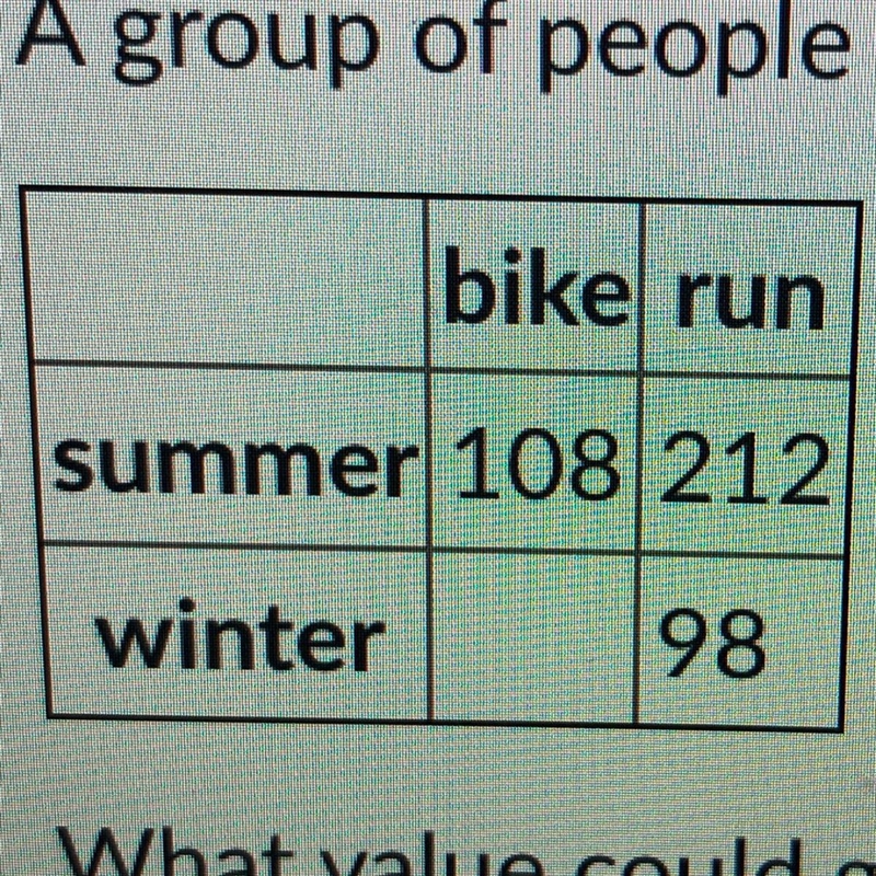 A group of people are surveyed about whether they prefer to bike or run to exercise-example-1