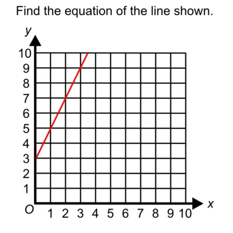 Find the equation of the line show-example-1