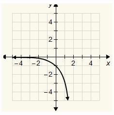 Which is the graph of the function y = 3x?-example-1