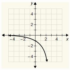 Which is the graph of the function y = 3x?-example-4