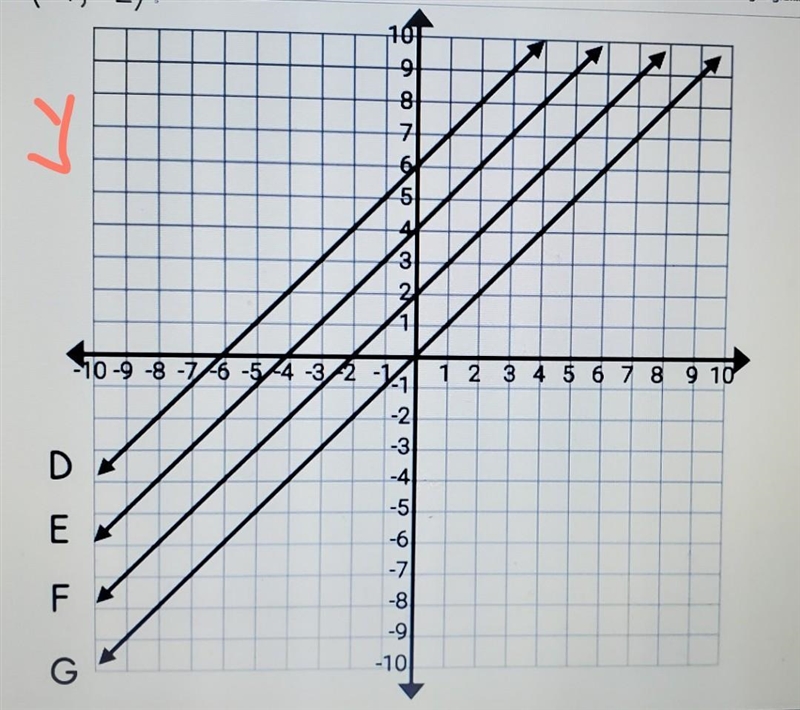 Which line contains the ordered pair (-4,-2)​-example-1