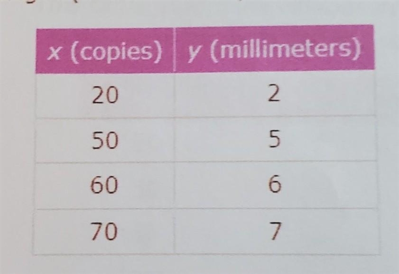 Your work or words should justify your answer (explain how you know). As a math teacher-example-1