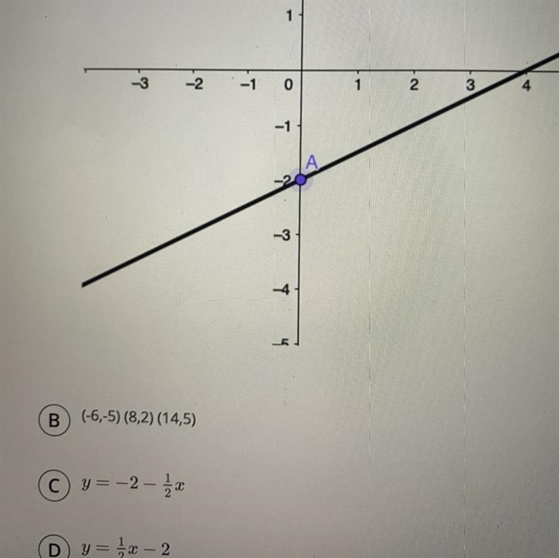 All of the following relationships have the same y-intercept and slope except.-example-1