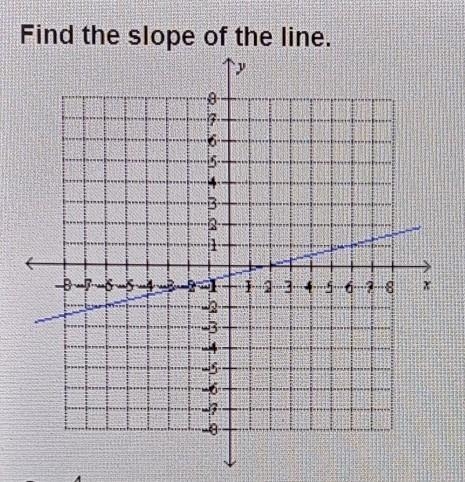 Find the slope of the line. a. 4 b. -1/4 c. 1/4 d. -4​-example-1