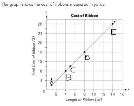 . If the point (20, M) is on the graph, what is the value of M?-example-1