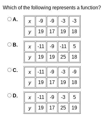 Which of the following represents a function? A. x -9 -9 -3 -3 y 19 17 19 18 B. x-example-1