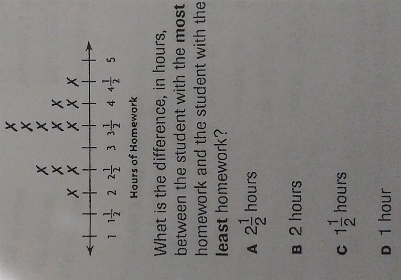 This line plot shows how many hours of homework twelve students have. ​-example-1