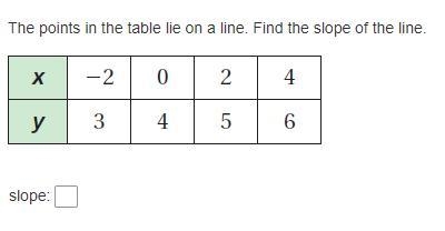 Plzzz help its easy points and easy question im just dum!! What is the slope view-example-1