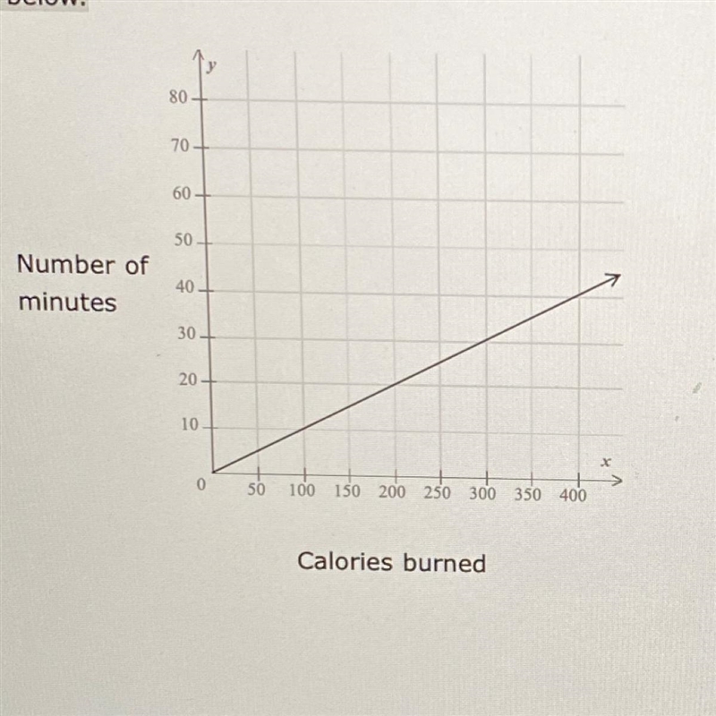 Ryan is studying. The number of minutes he has studied varies directly with the number-example-1