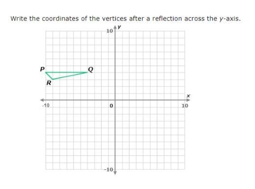 Geometry help please. Write the coordinates of the vertices after a reflection across-example-1