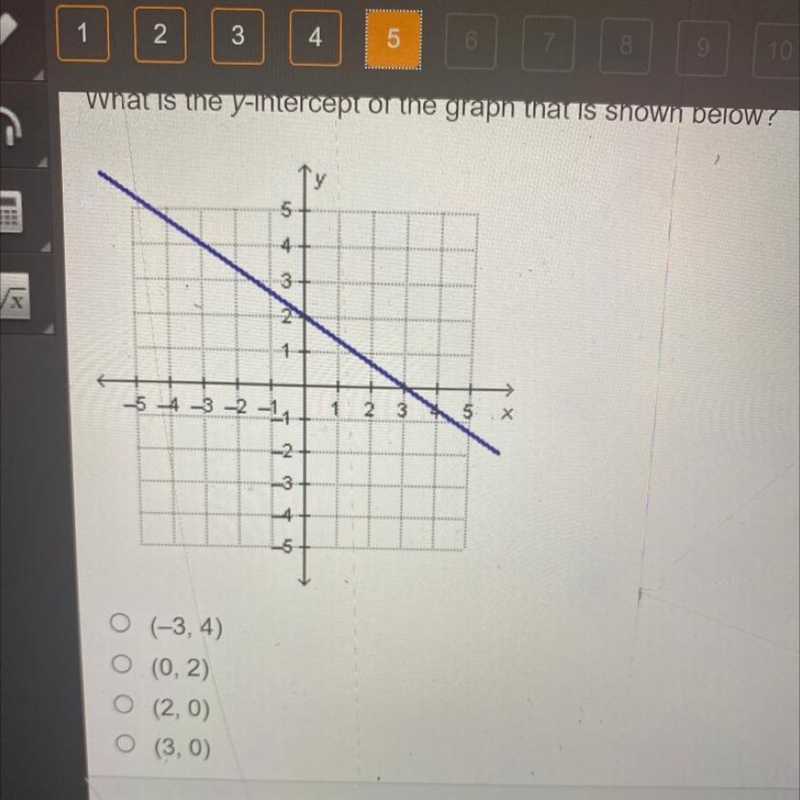 HELP ASAPPP… What is the y intercept of the graph that is shown below? (-3,4) (0,2) (2,0) (3,0)-example-1