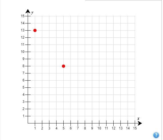 20 points :D Point A is located at (1,13). Point B is located at (5,8). Draw parallelogram-example-1