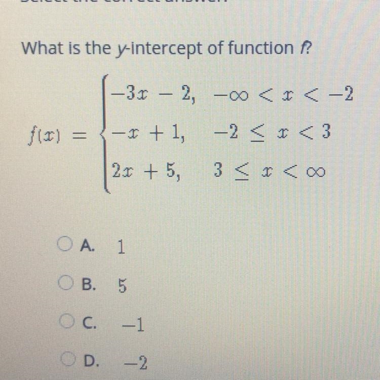 What is the y-intercept of function f?-example-1