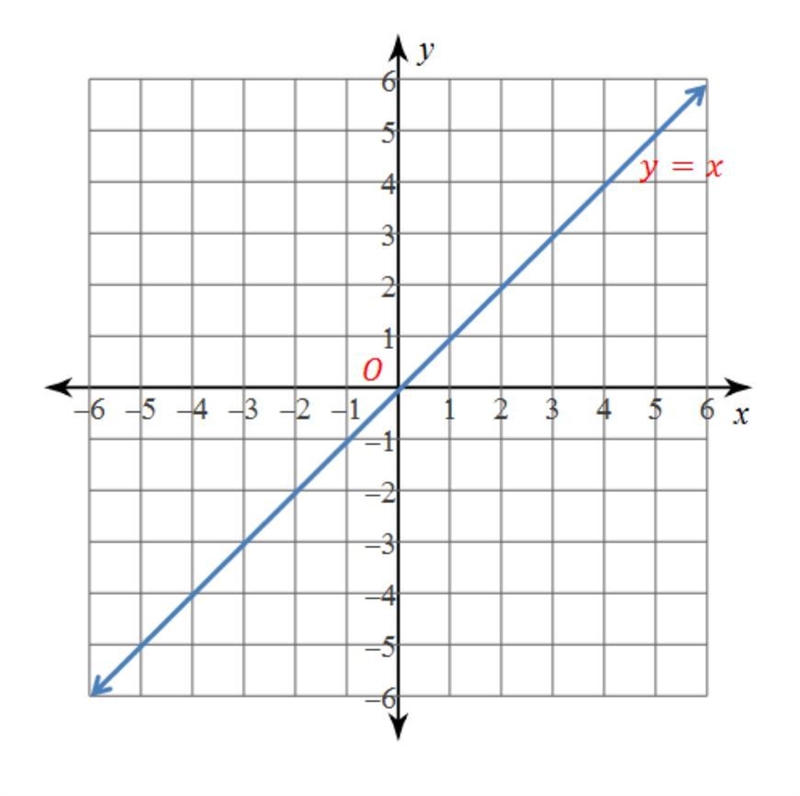 Use the graph to complete the statement. O is the origin. Ry−axis ο Ry=x: (-1,2) A-example-1