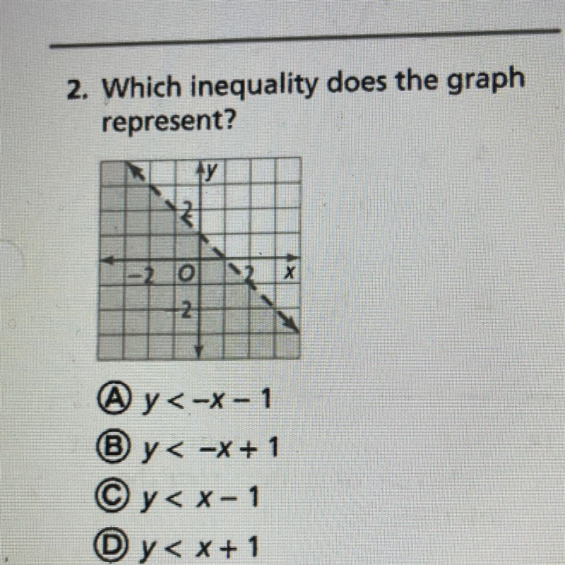 Which inequality does the graph represent?-example-1