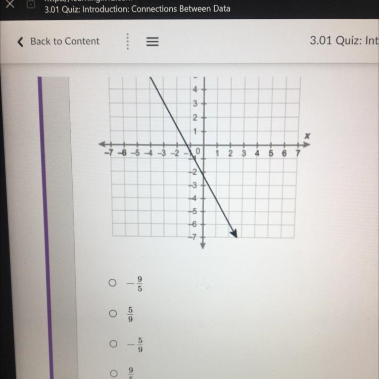 What is the slope of the line?-example-1