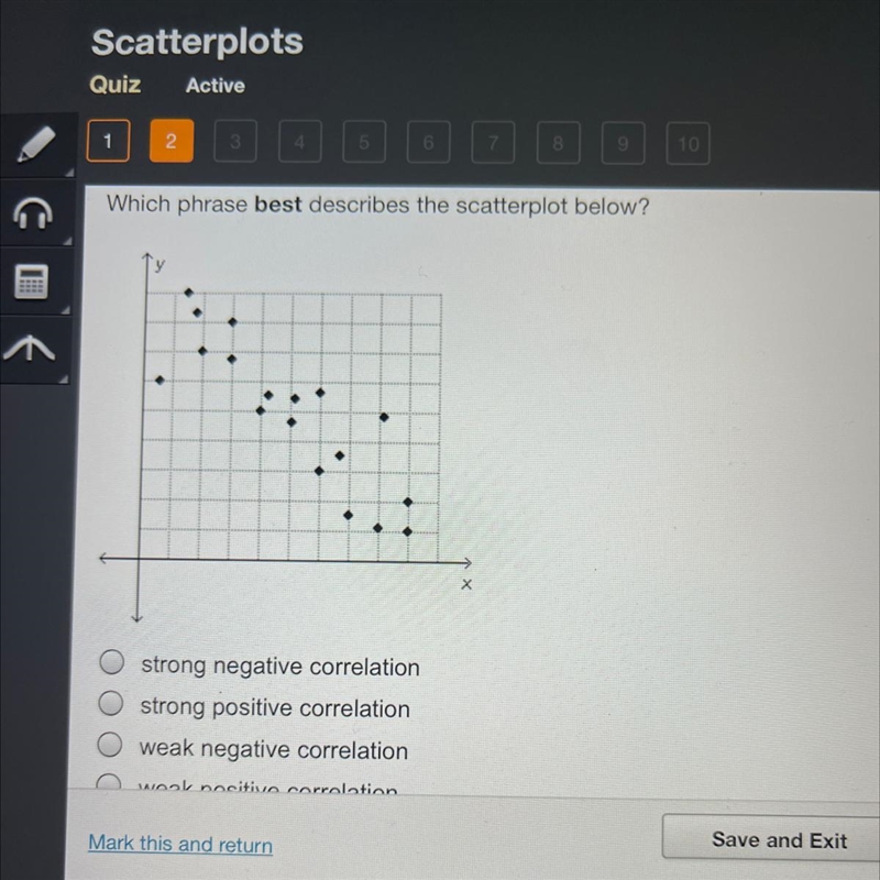 Which phrase best describes the scatter plot below-example-1