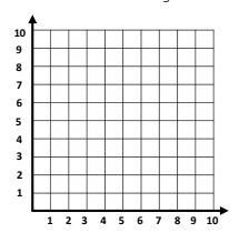 HELP 20 POINTS Kelsey’s school can be represented by Point A (9, 9). Point A can be-example-1