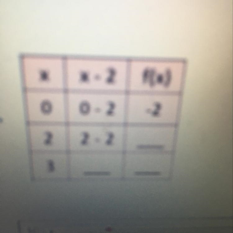 Complete the function table, then list the domain of the function Domain What’s the-example-1