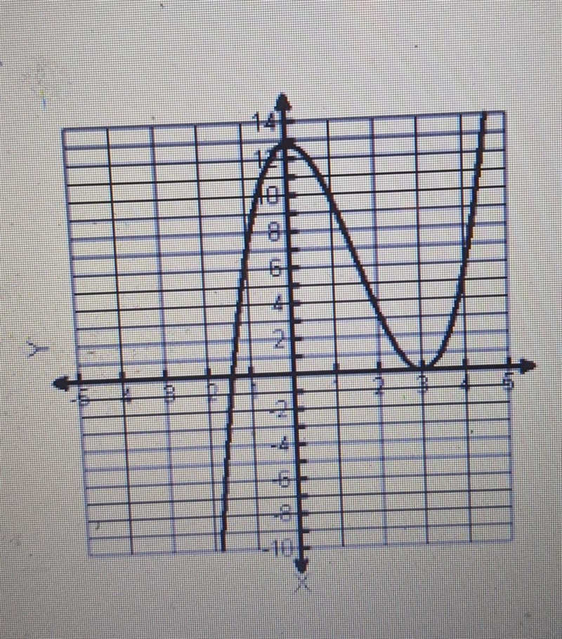 Looking at the graph of a polynomial at the right, find the following: Increasing-example-1