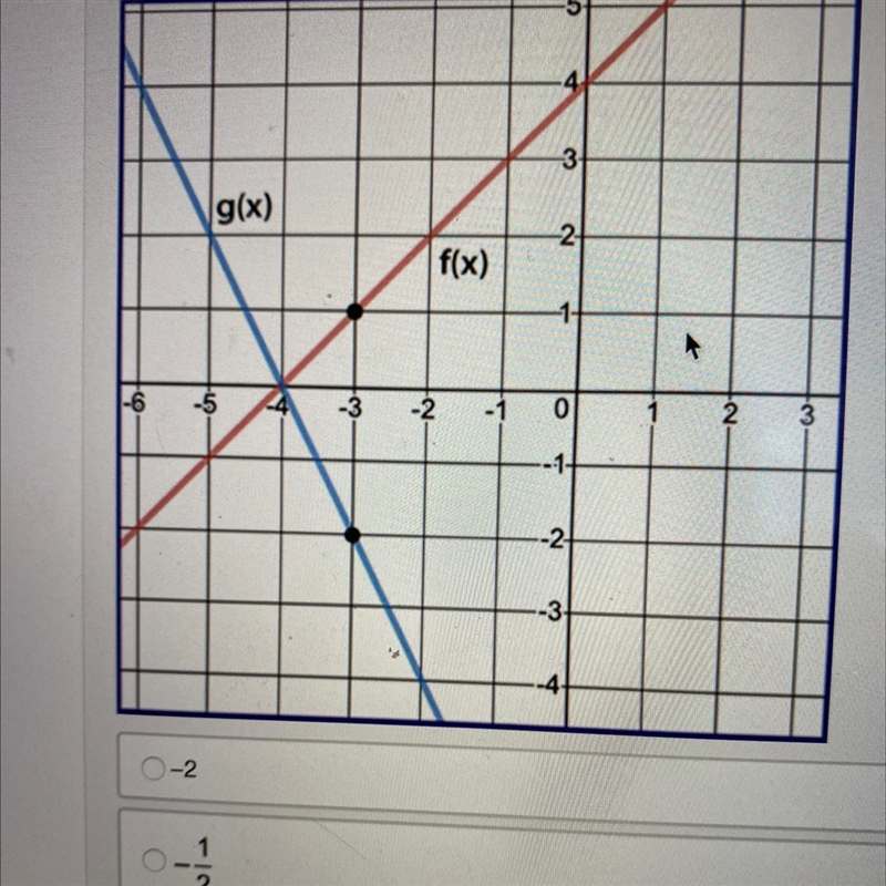 Given f(x) and g(x) = k • f(x), use the graph to determine the value of k. A: -2 B-example-1