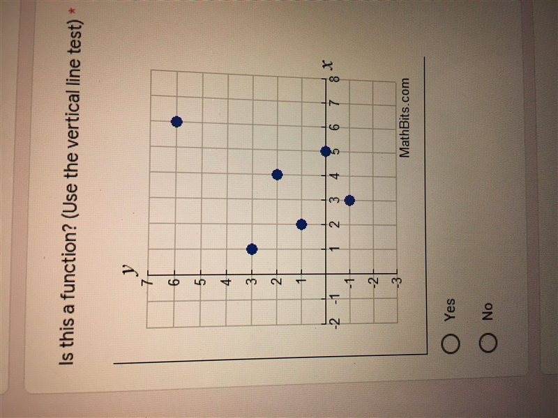 Is this a function pls help-example-1