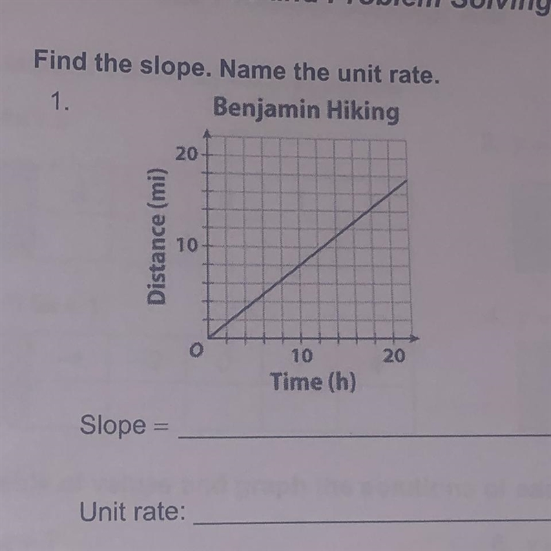 Find the slope. Name the unit rate-example-1