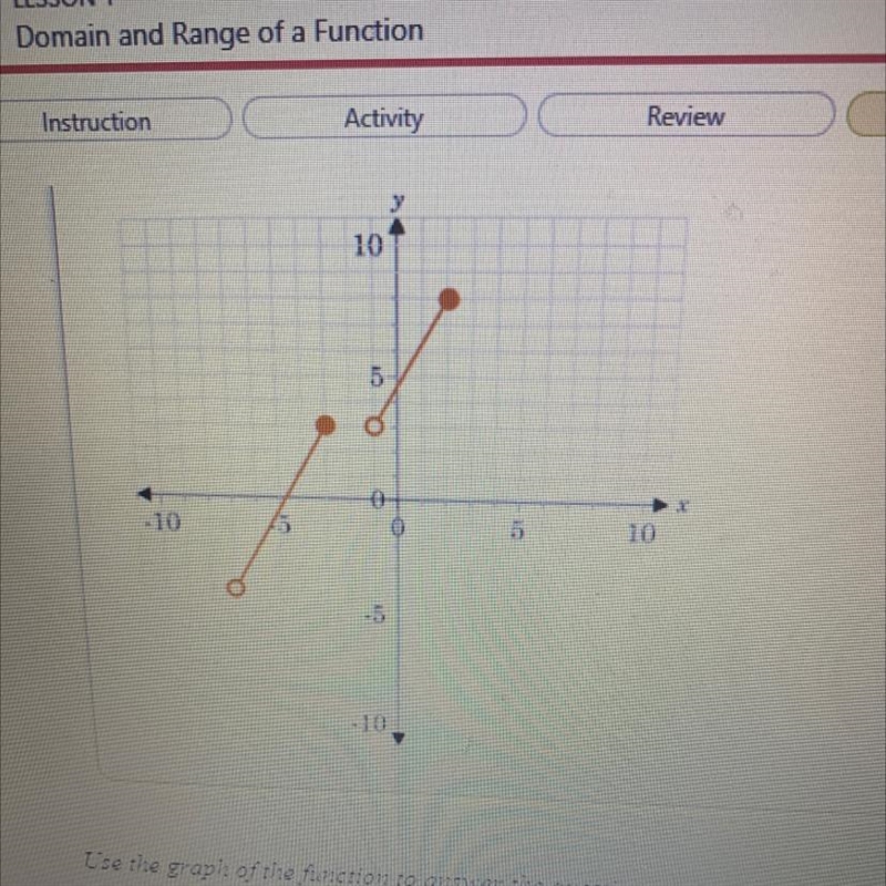 Write the range of the function given in the graph in interval notation.-example-1