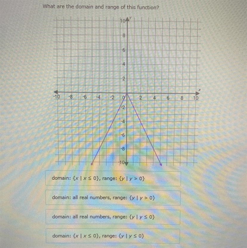 What are the domain and range of this function-example-1