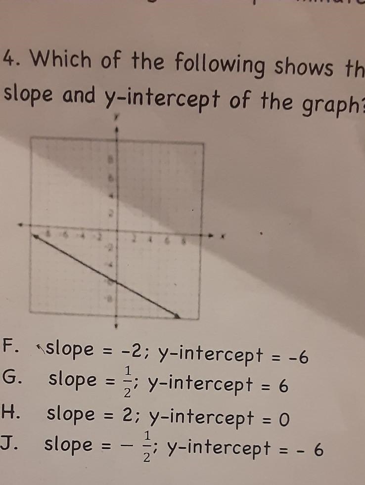 Which of the following shows the slope and y-intercept on graph?​-example-1