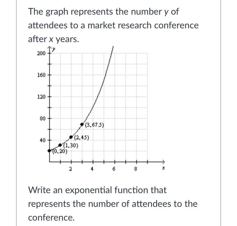 ￼The graph represents the number y of attendees to a market research conference after-example-1