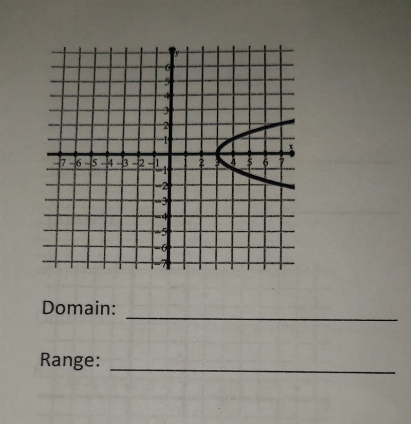 Determine the domain and range of each graph. Use inequalities to write your answer-example-1