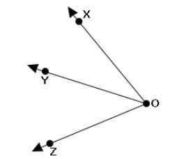 In this picture, m∠XOZ = 70° and m∠YOZ = 37°. If m∠XOY = (5x + 16)°, what is the value-example-1