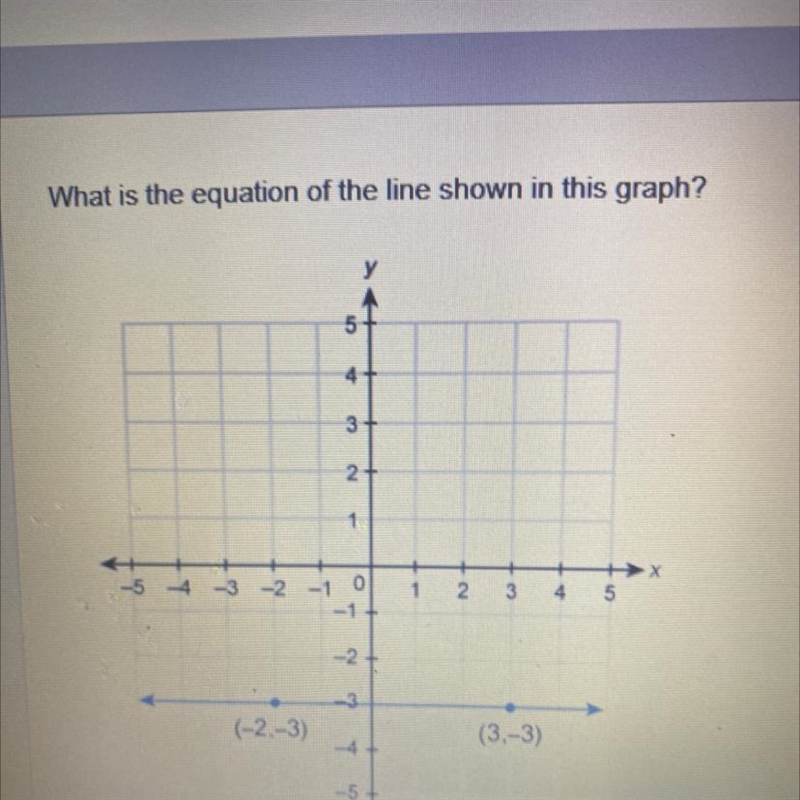 What is equation of the line shown in this graph-example-1