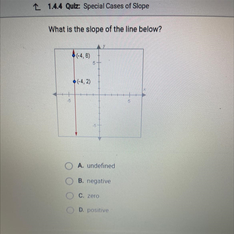 What is the slope of the line below? (-4,6) (-4,2)-example-1