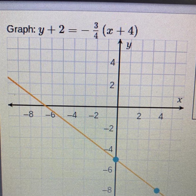 What is the y-intercept? (0, -5) (0, -2) (0, 2) (0,4)-example-1