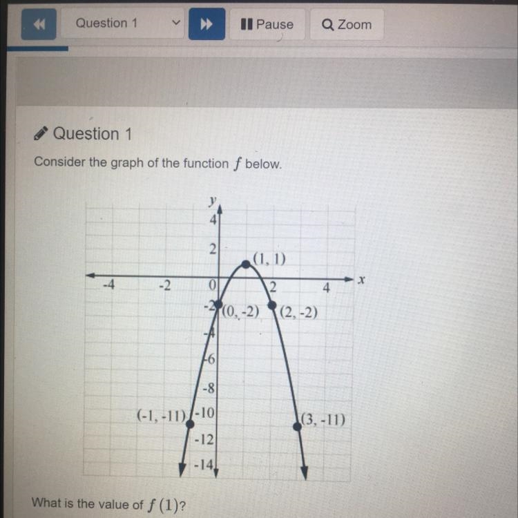 What is the value of f (1)? A -11 B -2 0 D 1-example-1