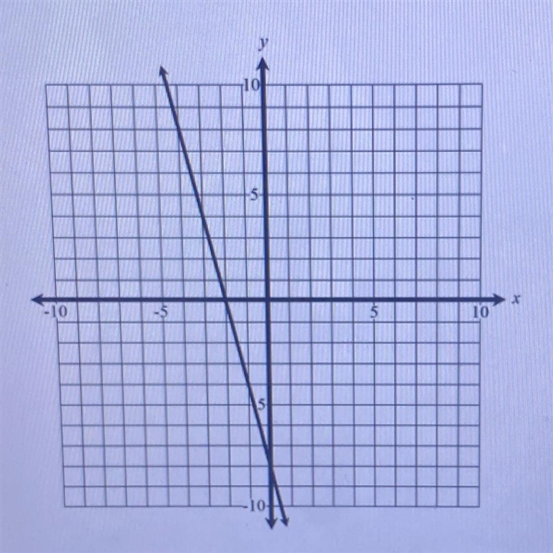 GUYS HELP!! What’s an equation that represents the line on the graph?-example-1