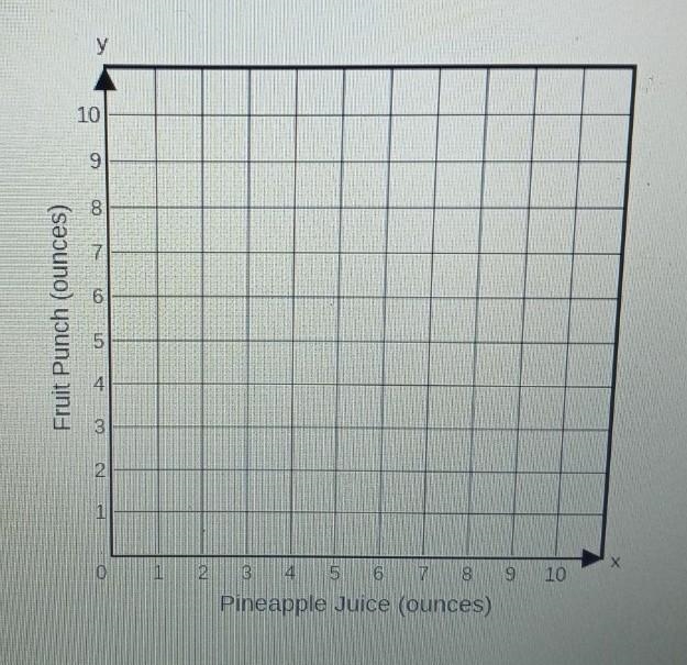 PART A. A fruit juice recipe uses three ingredients. Two of the ingredients use a-example-1