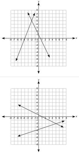 Which of the following graphs shows a pair of lines that represent the equations with-example-1