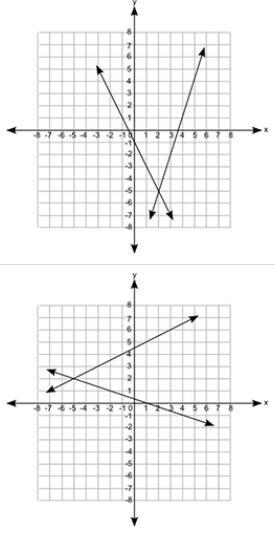 Which of the following graphs shows a pair of lines that represent the equations with-example-2